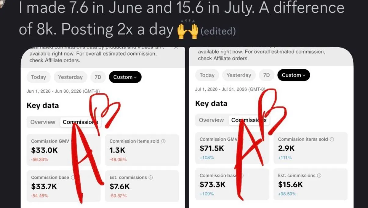TikTok Shop Creator — $7.6K → $15.6K in commissions (+$8K)