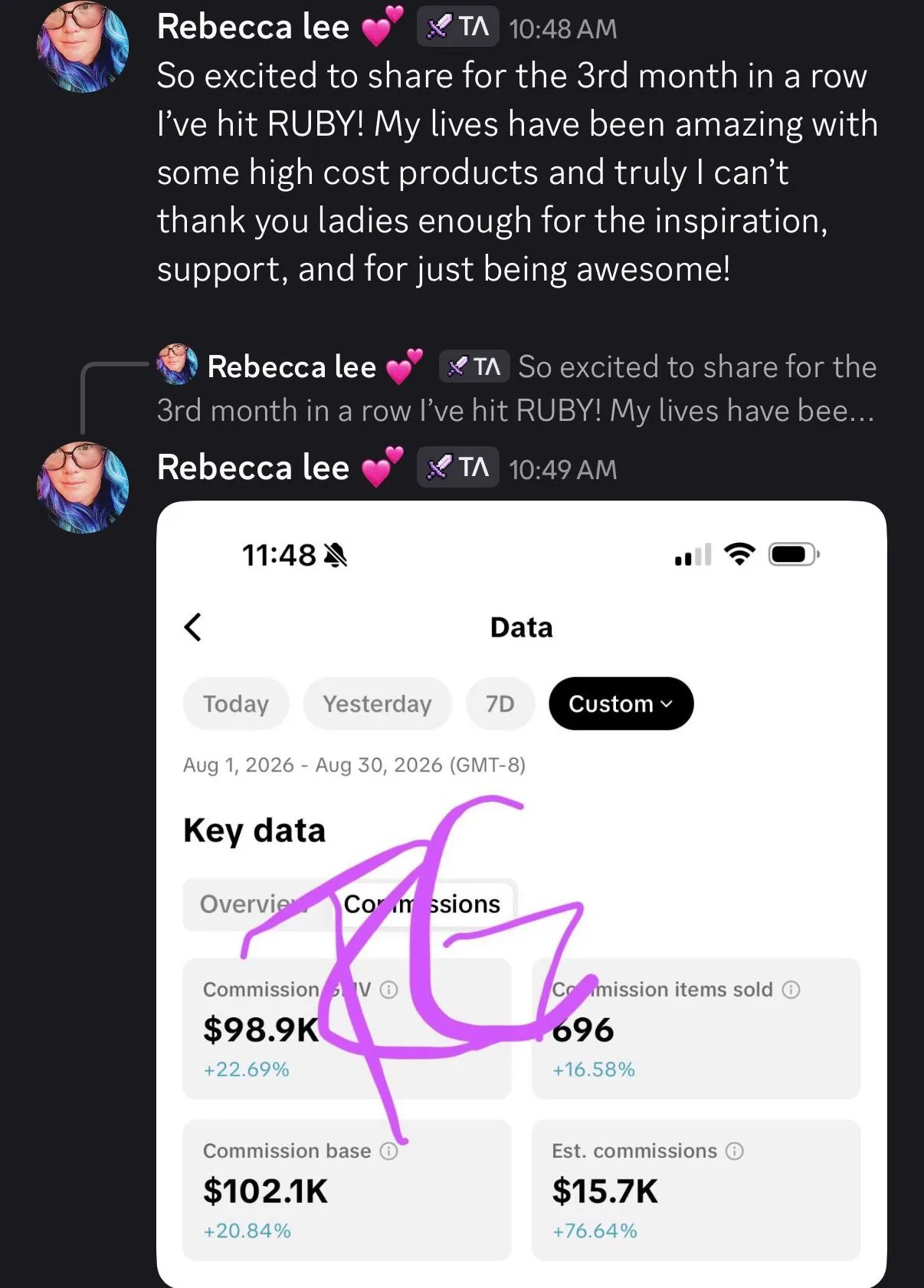 Rebecca — $15,700 in commissions — 3rd month hitting Ruby