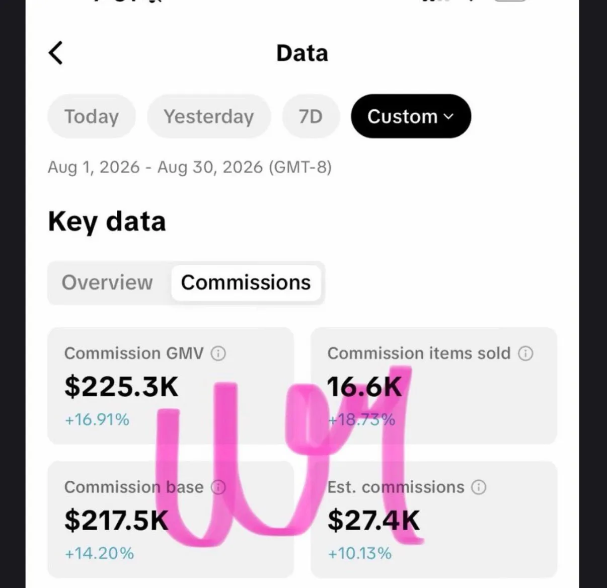 Tawny — $27,400 in commissions