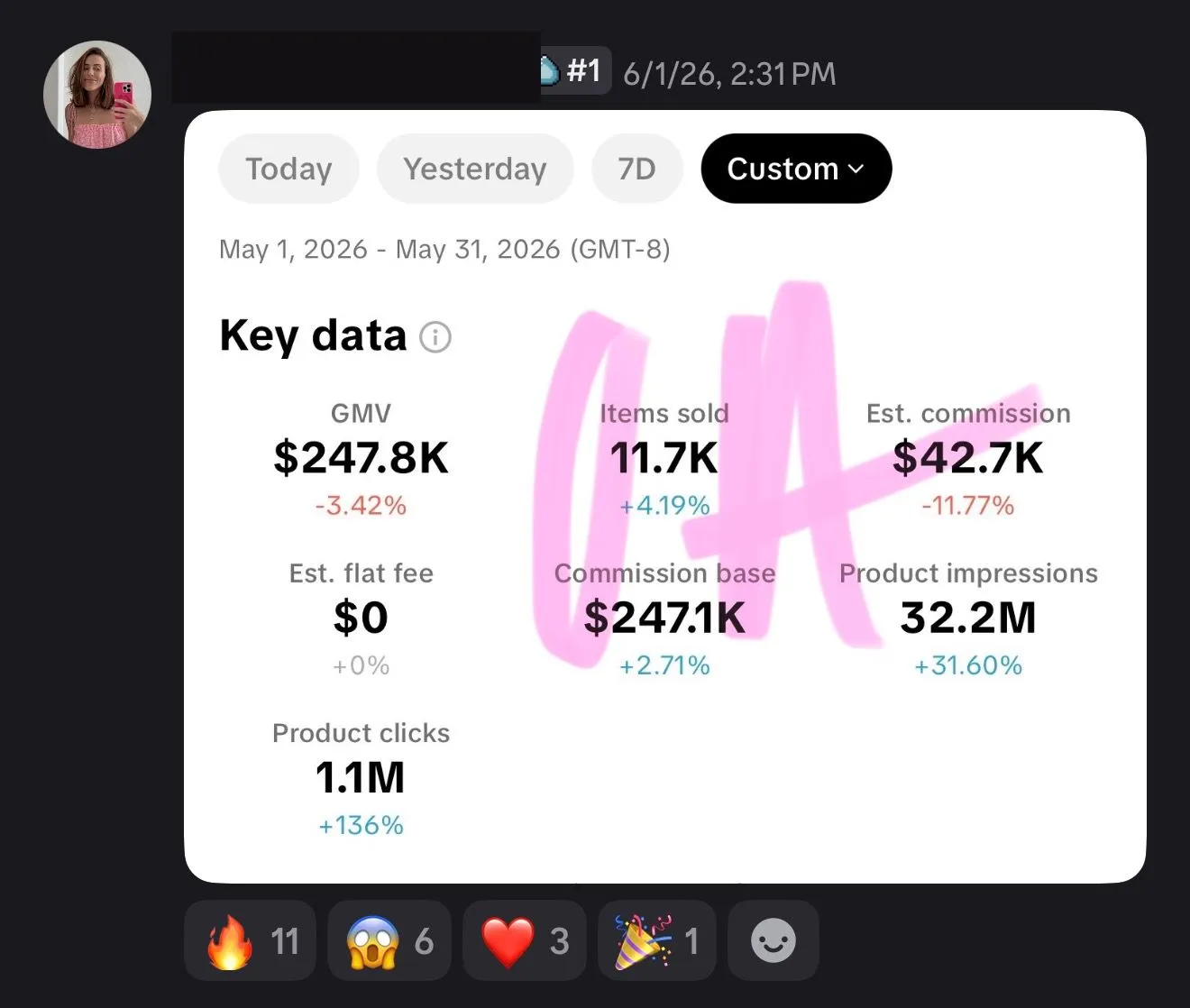 She made $42,700 in one month
