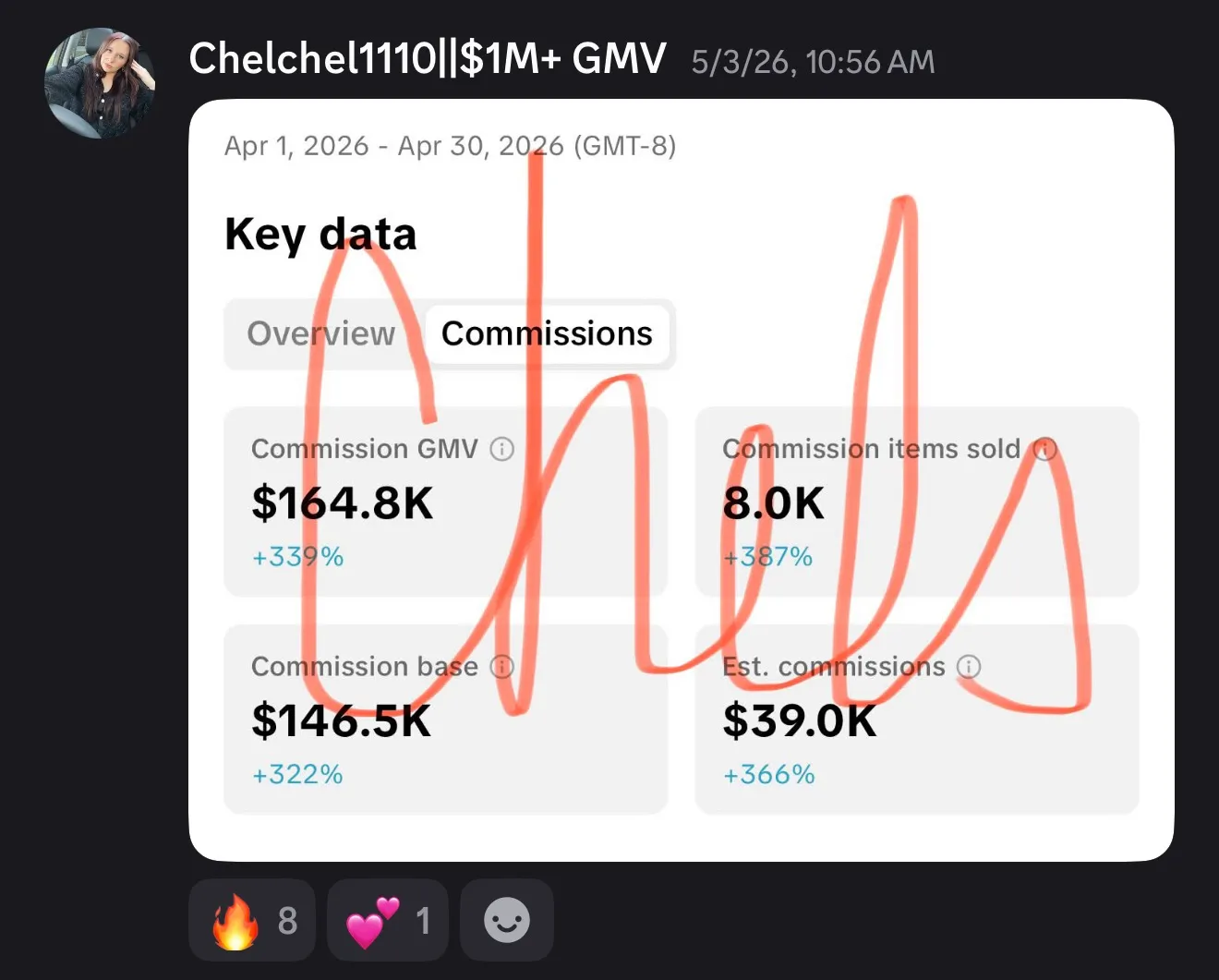Chel — $39,000 in commissions — $1M+ lifetime GMV