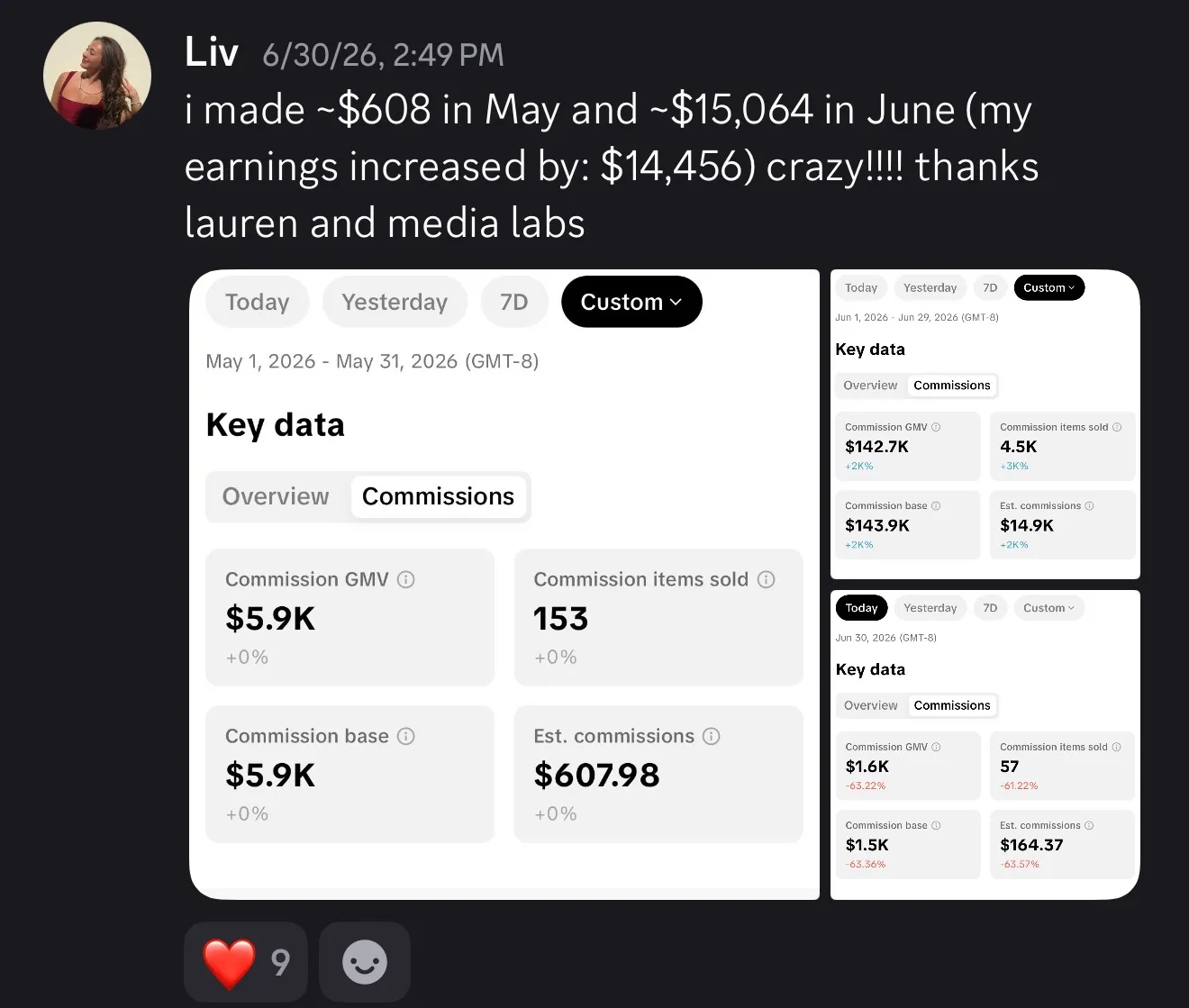 Liv — $608 → $15,064 month over month (+$14,456)