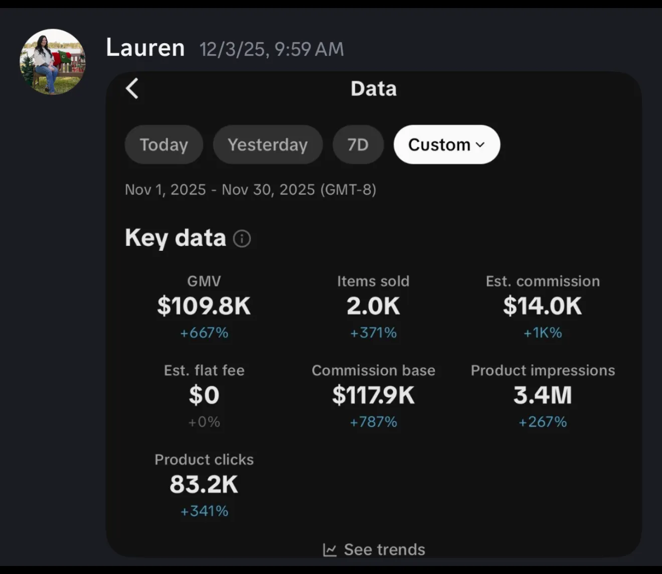 Lauren — $14,000 in commissions off $109.8K GMV
