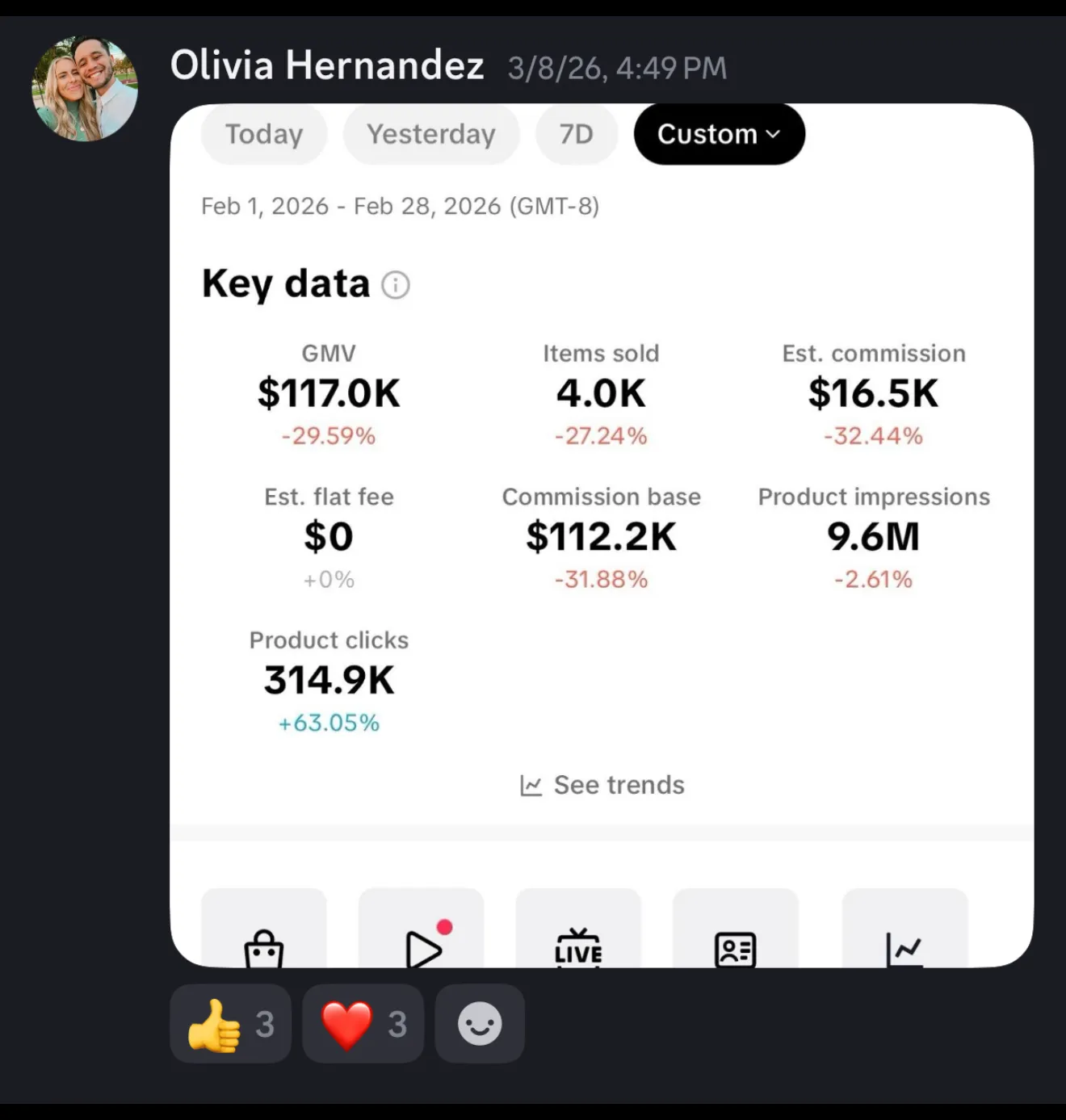 Olivia — $46,200 in commissions off $245.6K GMV