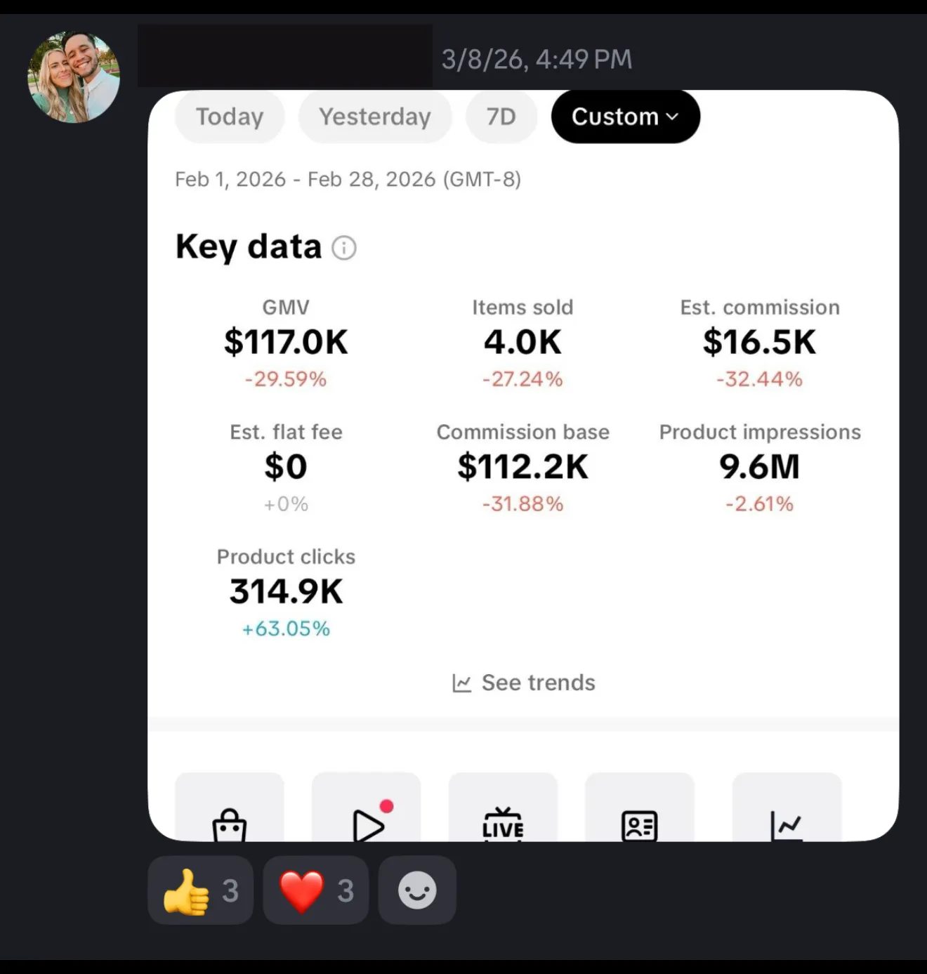 She made $46,200 in one month