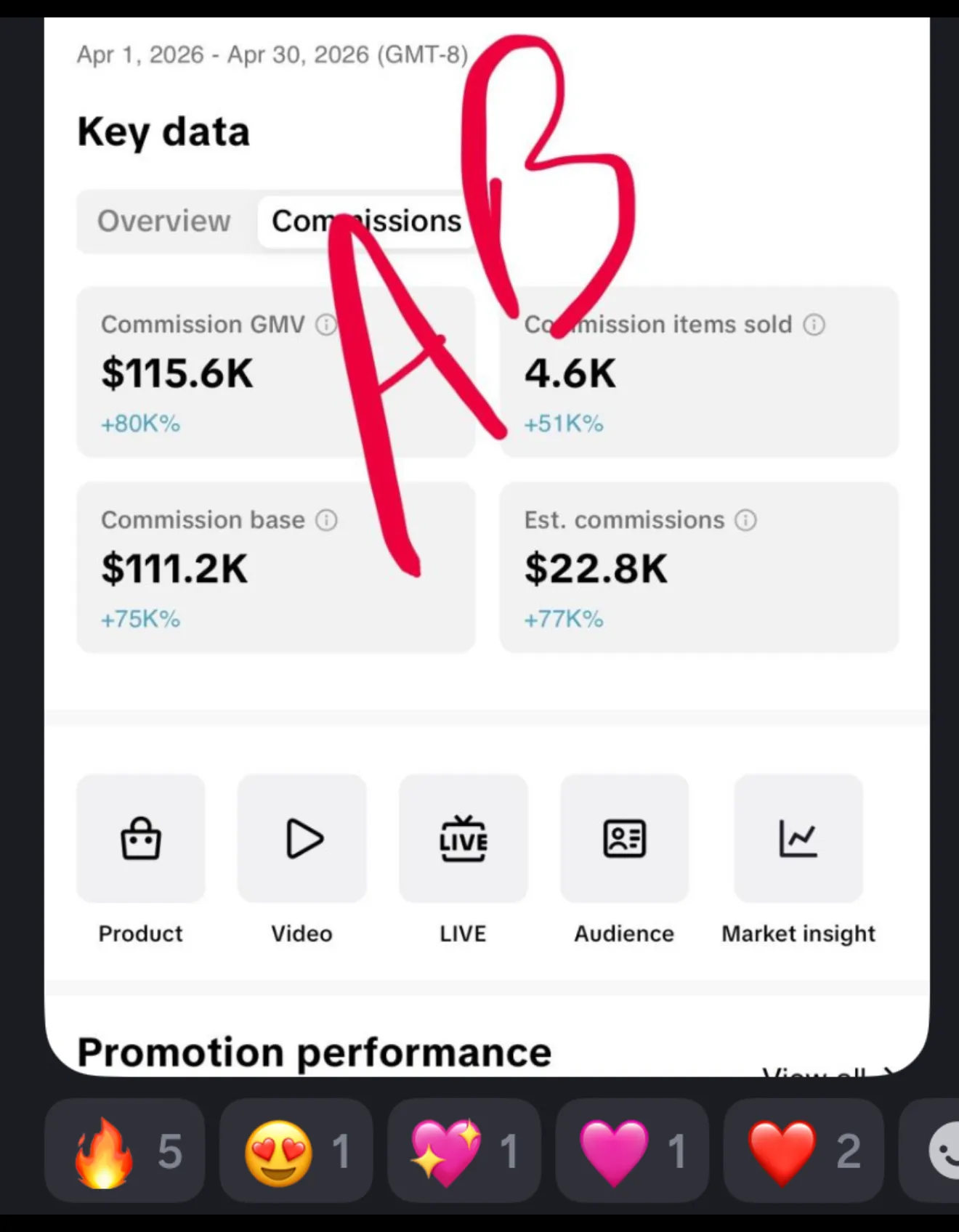 TikTok Shop Creator — $22,800 in commissions off $115.6K GMV