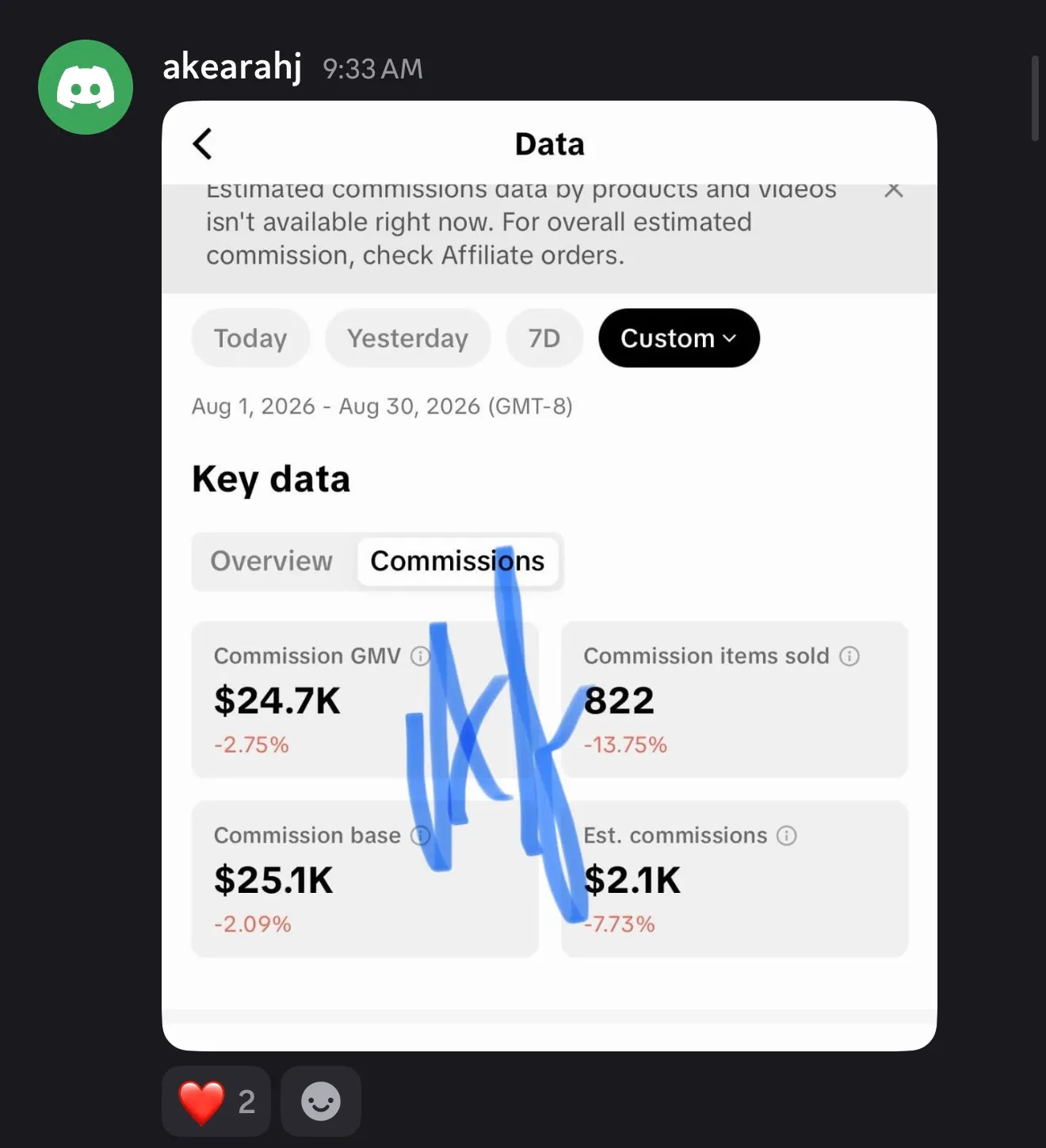 TikTok Shop Creator — $2,100 in commissions off $24.7K GMV