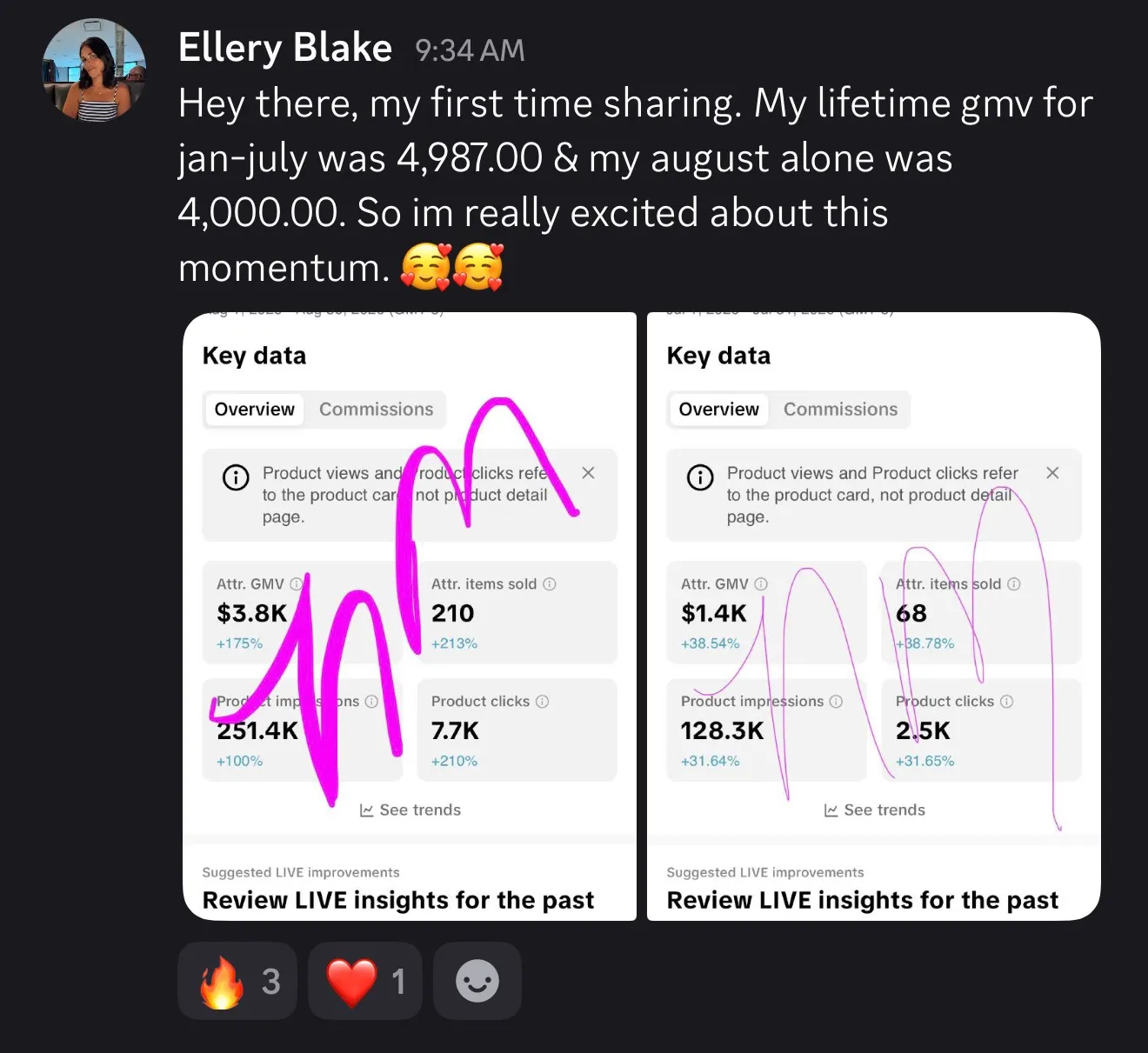 Ellery — $4,987 lifetime → $4,000 in one month