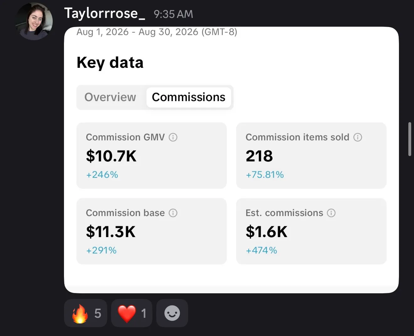 Taylorrrose — $1,600 in commissions off $10.7K GMV