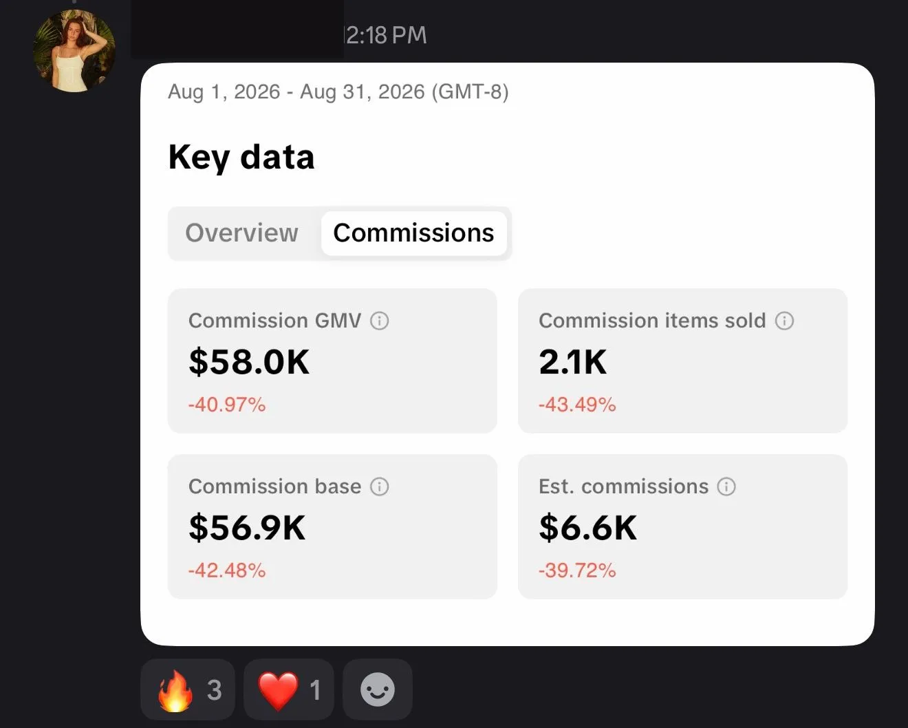 She made $6,600 in commission in one month