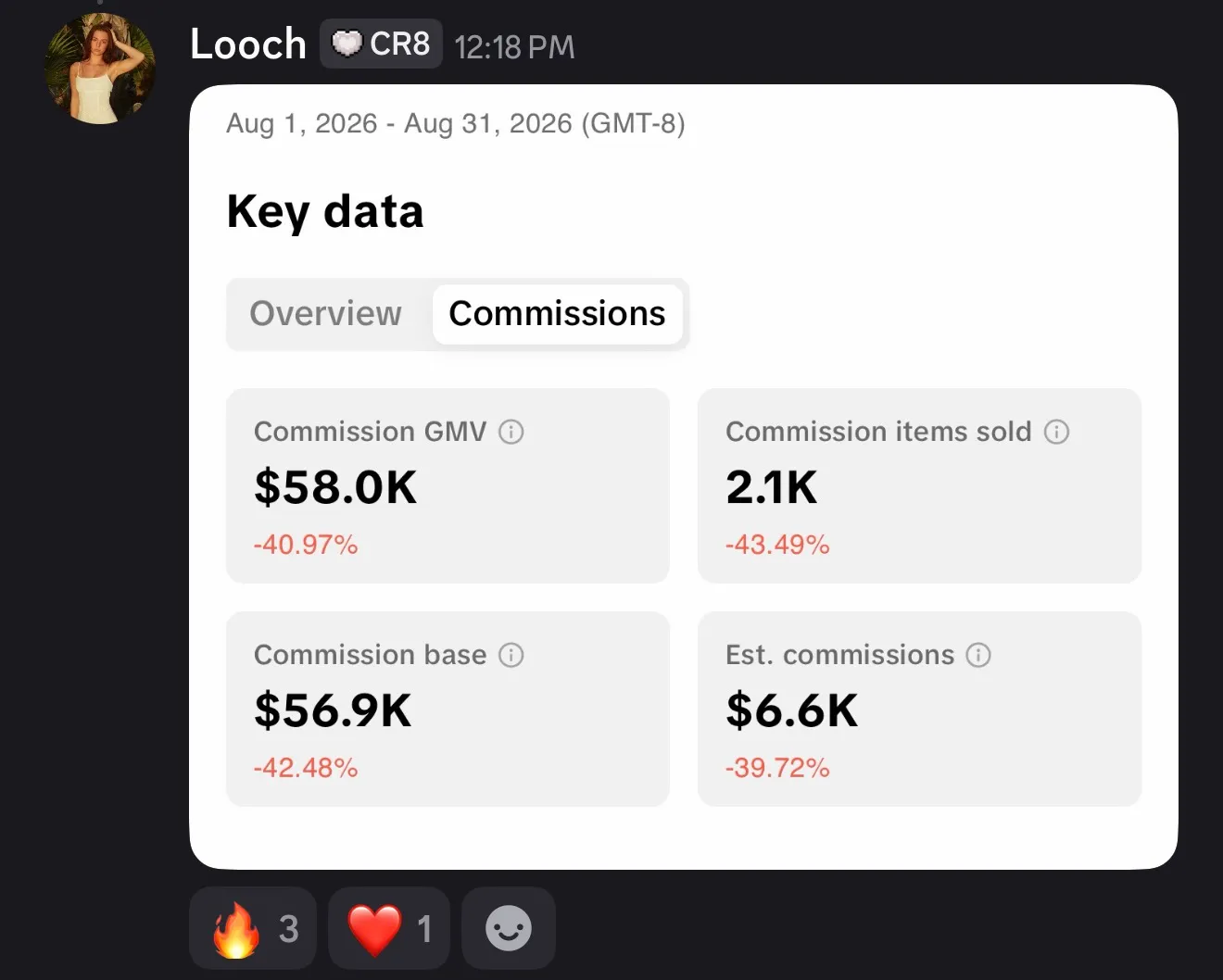 Looch — $6,600 in commissions off $58K GMV