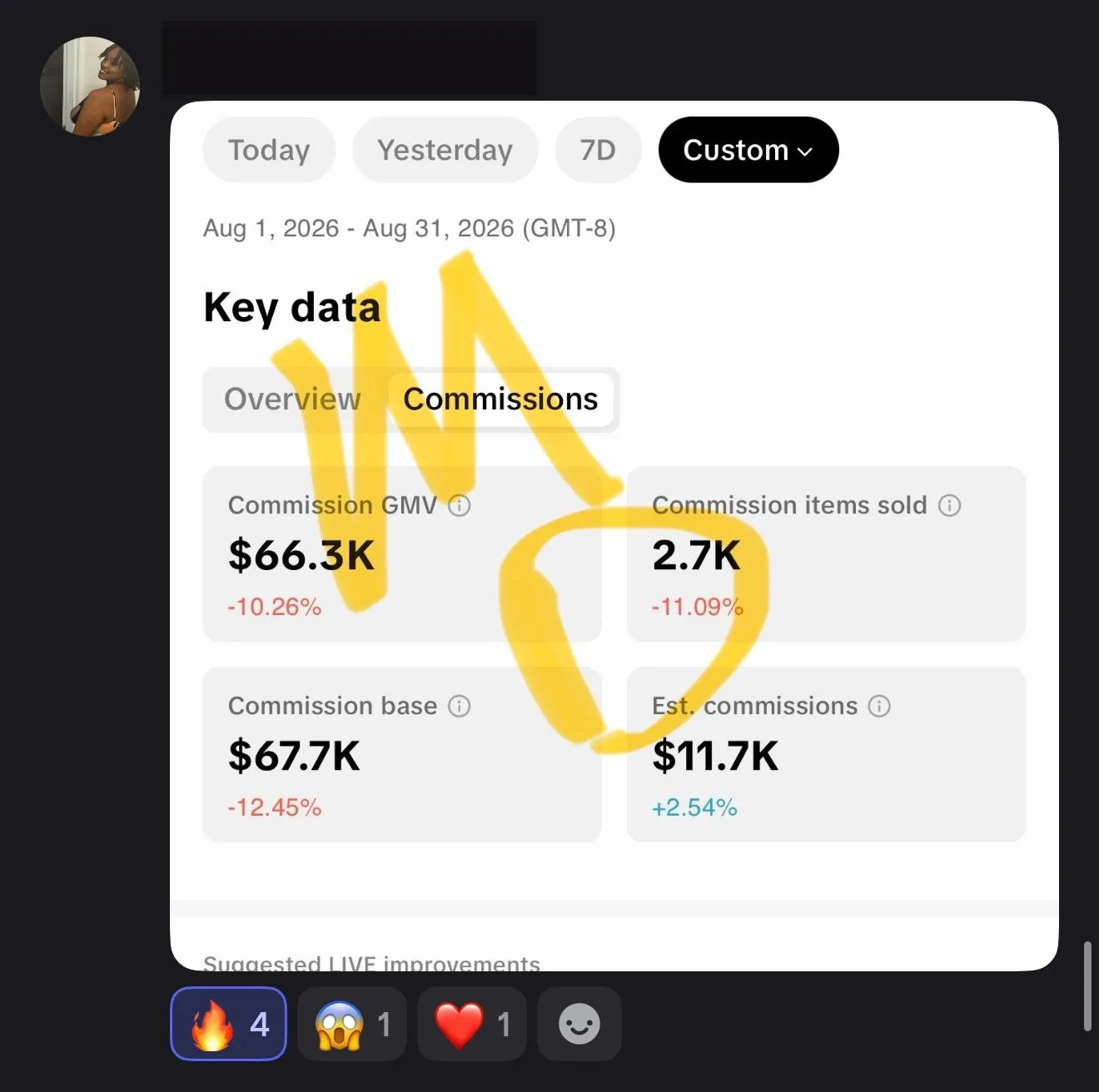 She made $11,700 in commission in one month