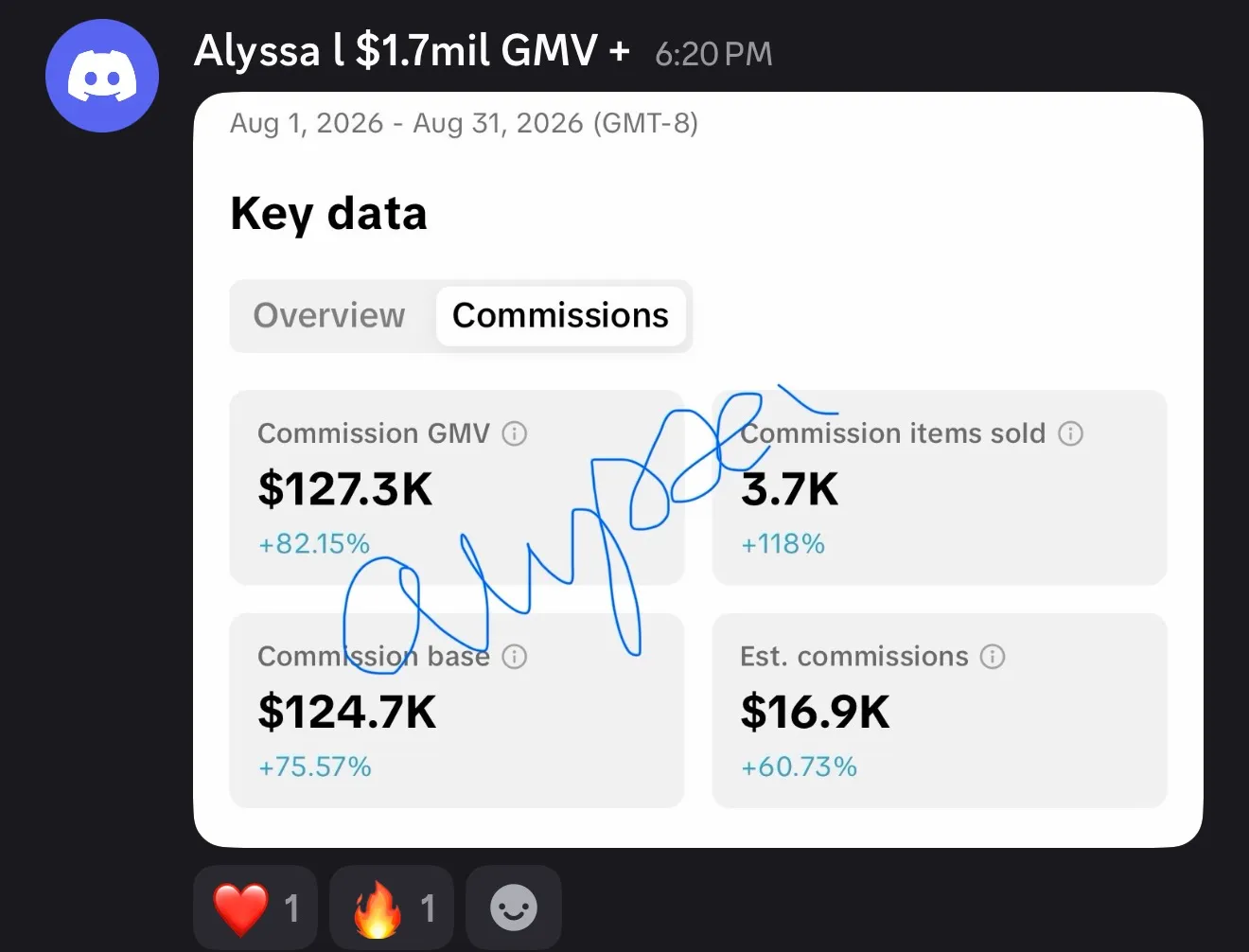 Alyssa — $16,900 in commissions off $127.3K GMV
