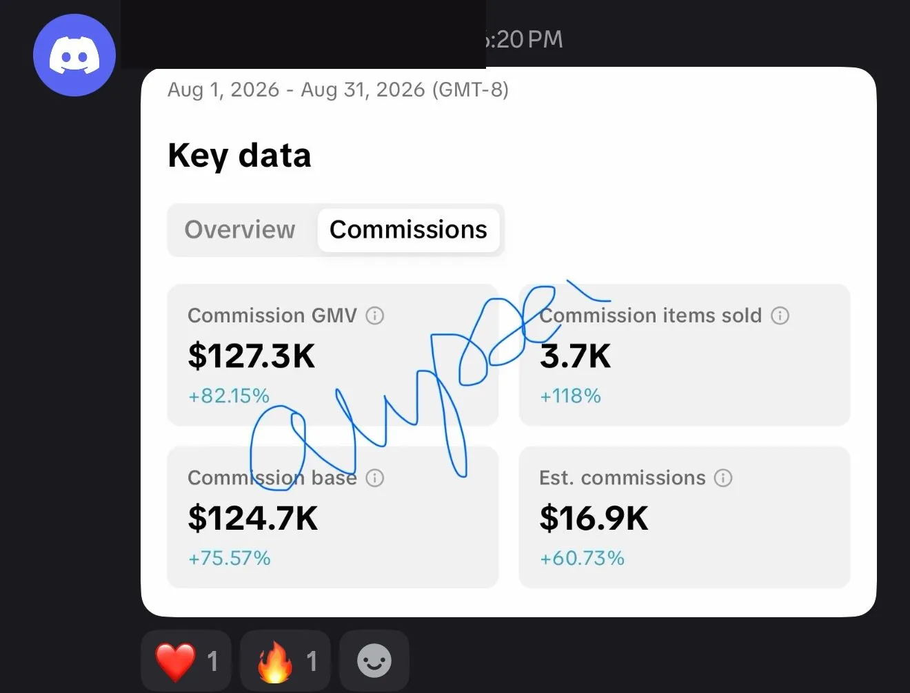 She made $16,900 in commission in one month